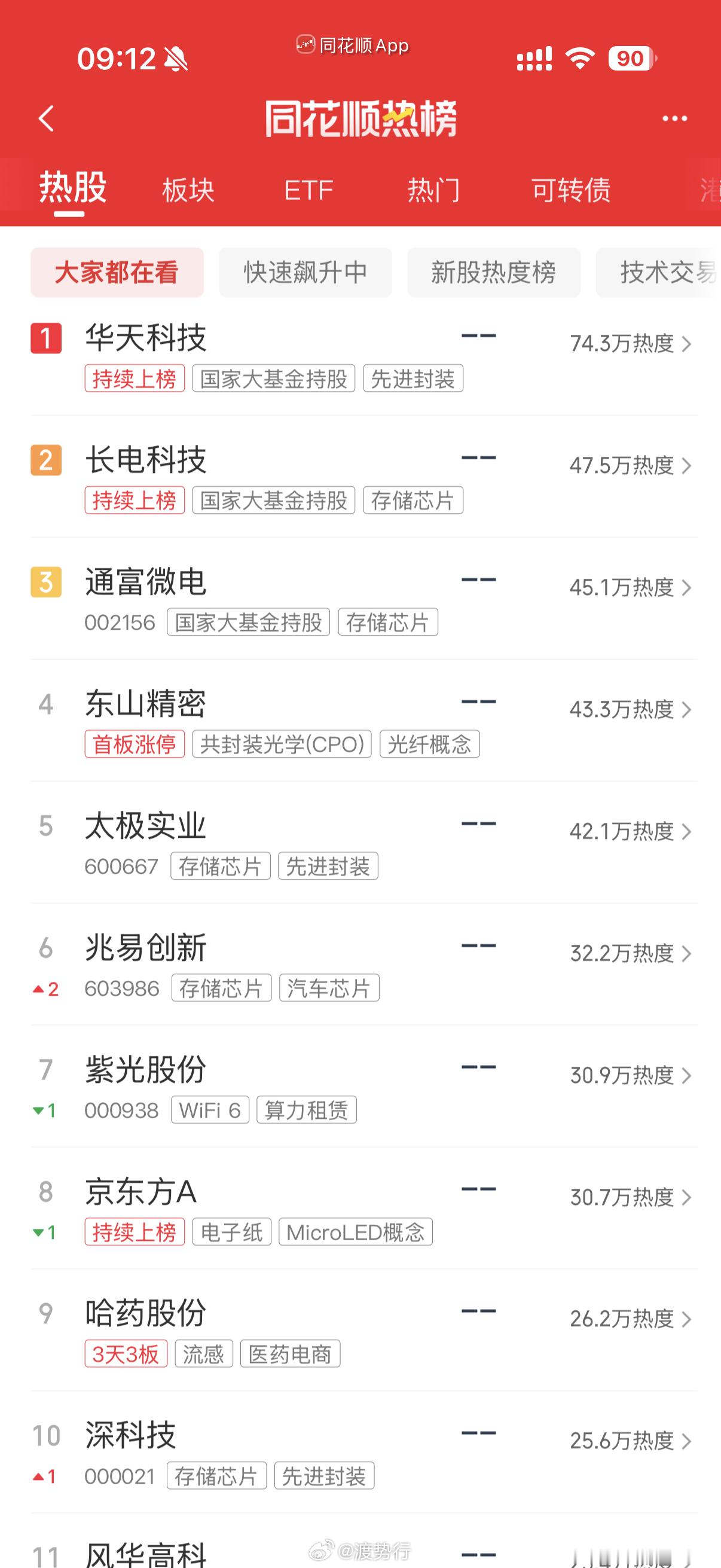 人气热榜 