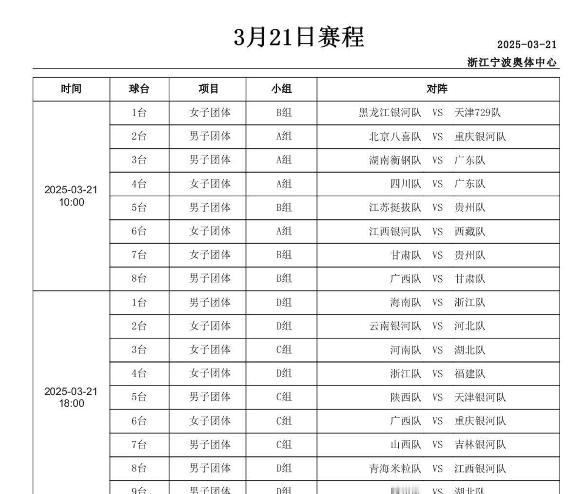 全运会乒乓球预选赛首日便掀起波澜！37岁老将马龙横扫对手尽显统治力，世界排名第一