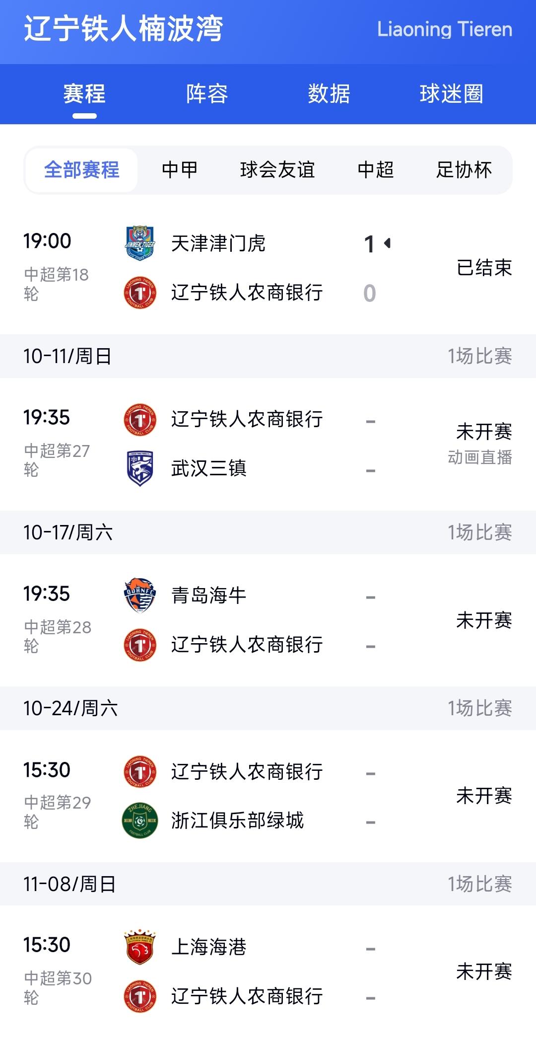 虽然辽宁铁人0:1天津津门虎，但是我对家乡球队的保级形势依然很乐观。毕竟接下来辽