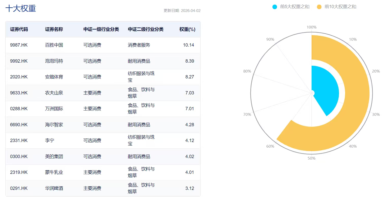 2026年4月3日鱼香基丝指数基金投资组合实盘周报 成立以来场外组合收益率18.