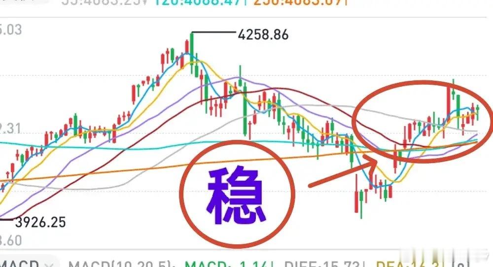 A股：今天可能有普涨。连续数个交易日出现普跌，市场孕育了短线反弹动力。近期超跌反