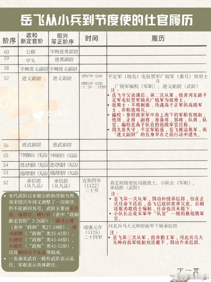 岳飞完整履历表，从小兵到太尉，再到英雄谢幕 