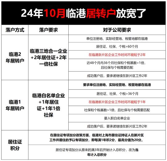 笑不活了 2025上海临港落户 1年拿户口攻略