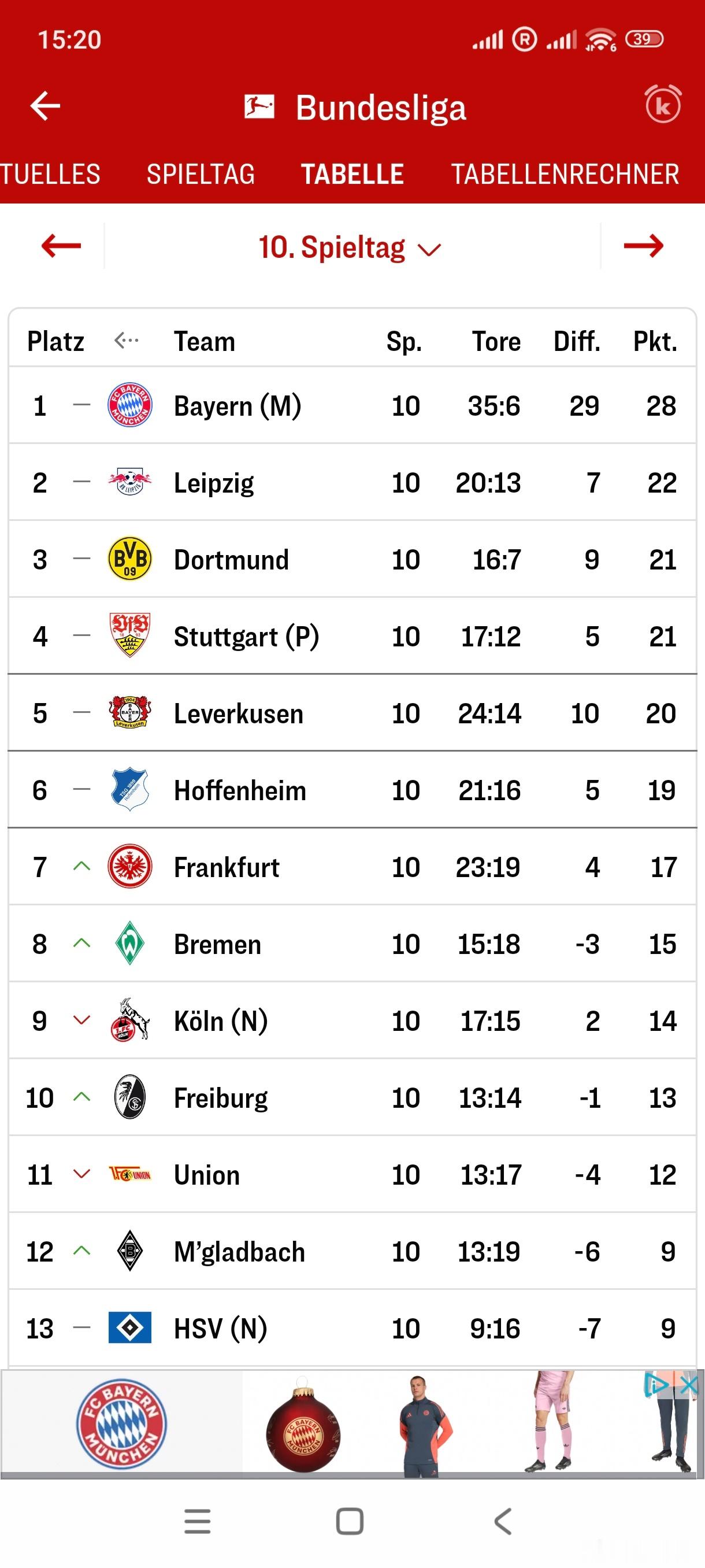 ［拜仁本赛季对德甲2-7名的战绩］拜仁（主）6：0 莱比锡拜仁（主）2：1 多特