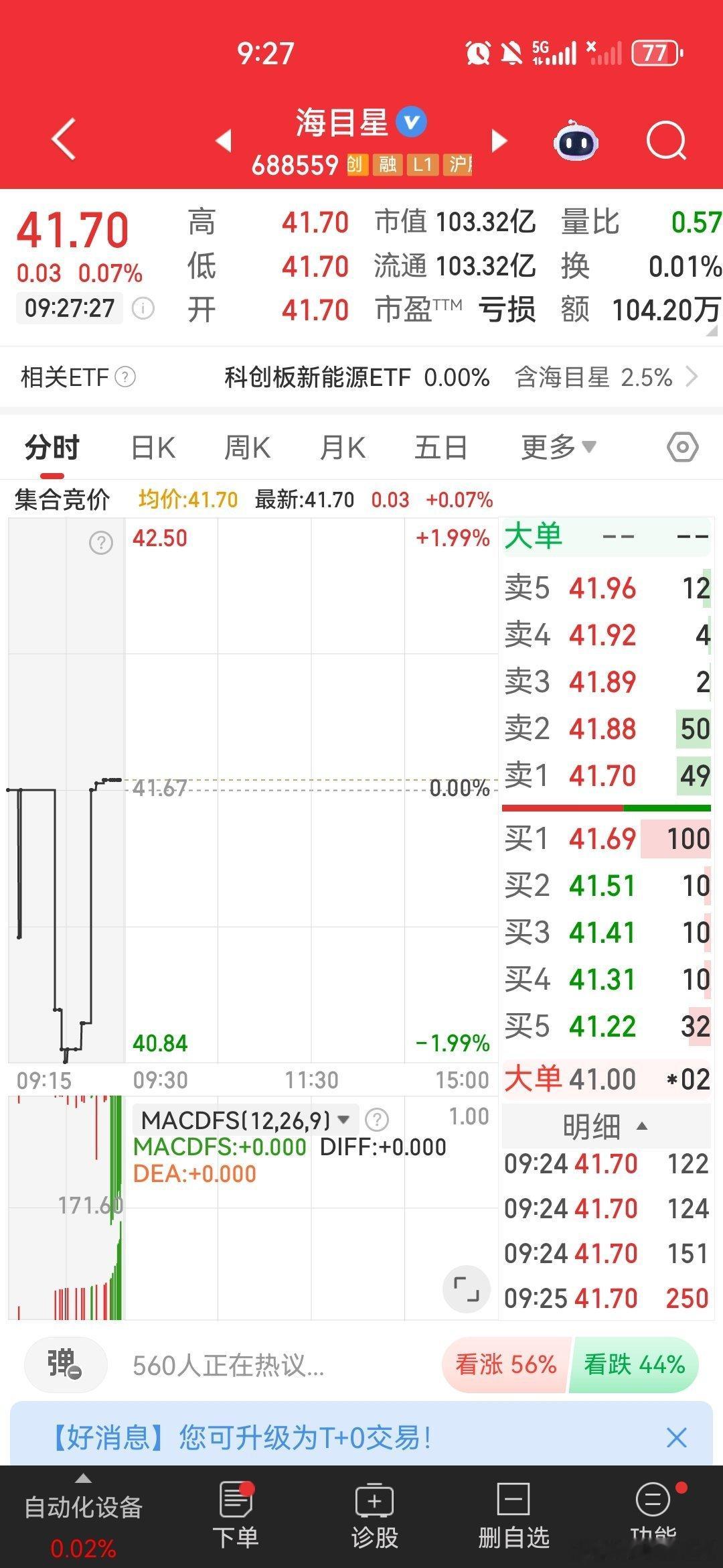 $海目星 sh688559$ 逢低关注
