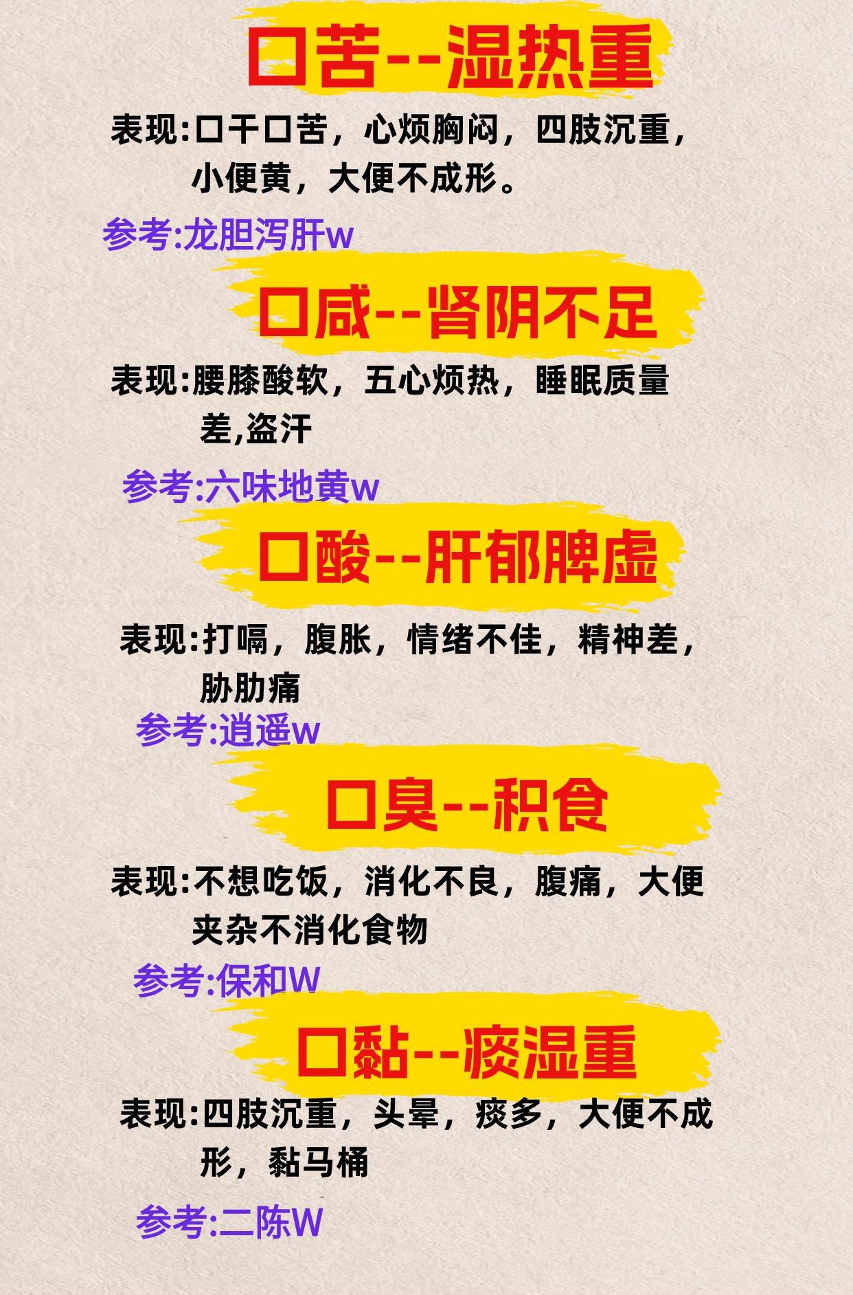 嘴里有啥味，身体就有啥病！对照看看，你有没有这些情况？[给力][给力][给力]