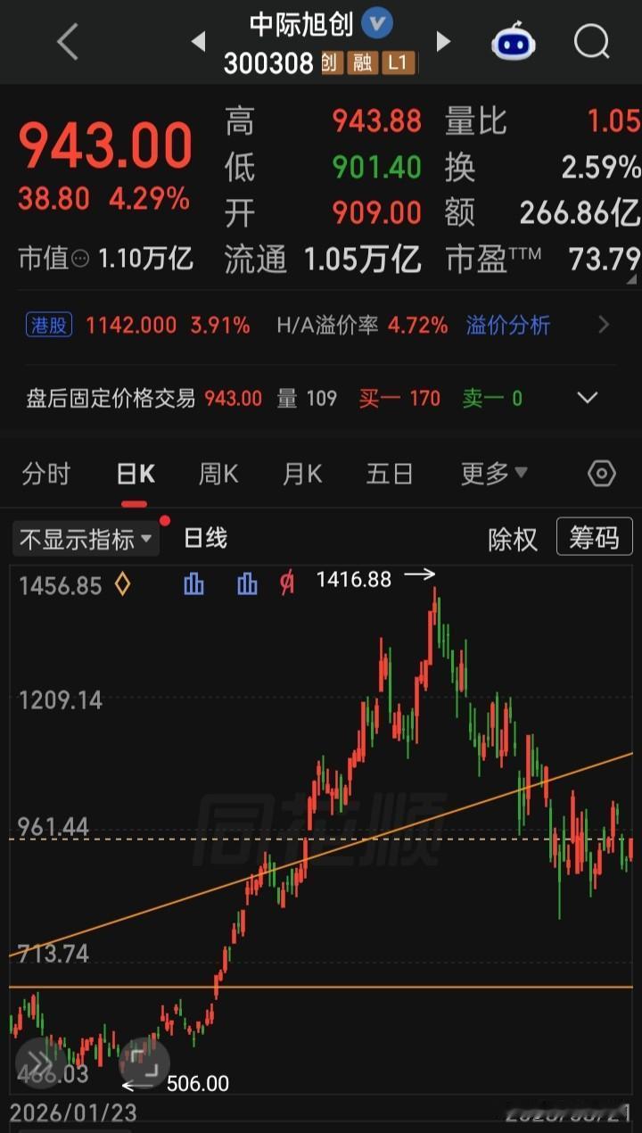 【每日观察2026.08.21】在总成交额18923亿比上个交易日缩量2017亿