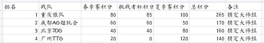 还以为殉情只是古老的传言 ​​​
