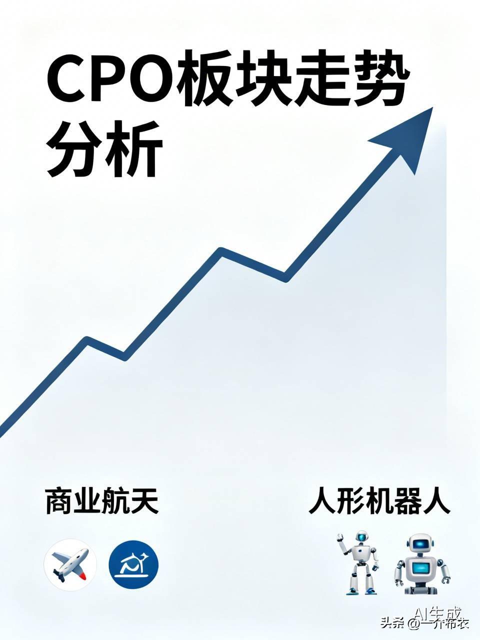 cpo板块，未来不会再出现单边暴涨的走势了，更多的是涨一波，获利了结，回调，震荡