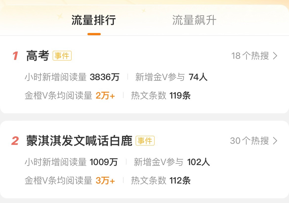 没想到这次“喊话白鹿”会成为舆情“事件”，我居然要说句“对不起，占用了公共资源”