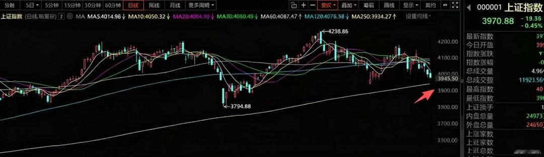 7月9号A股策略：国内算力有点超预期，但无量反弹继续降低预期当前A股市场核心特征