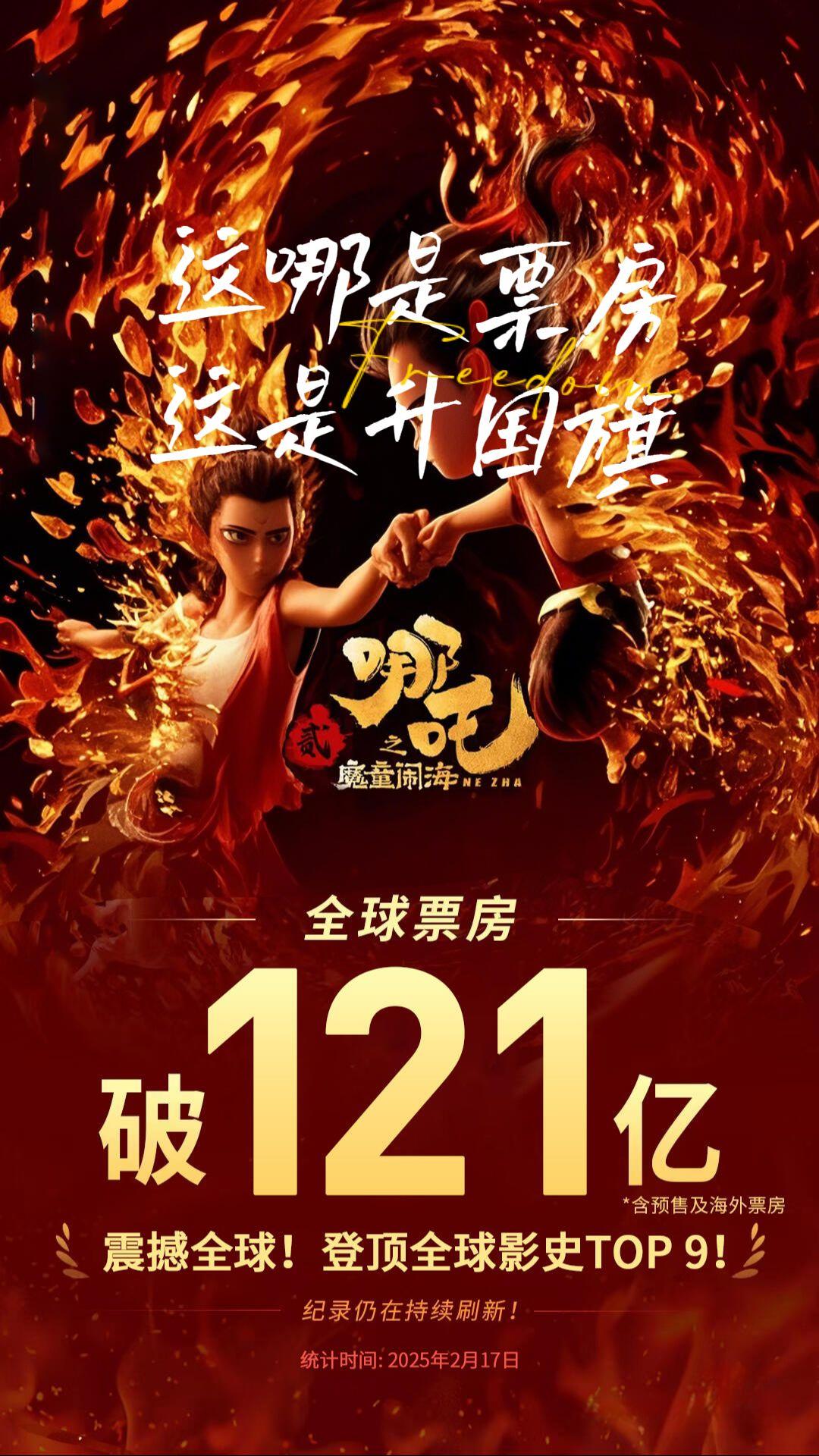 狂飙突进！《哪吒之魔童闹海》票房突破121 亿大关，再次刷新中国影史纪...