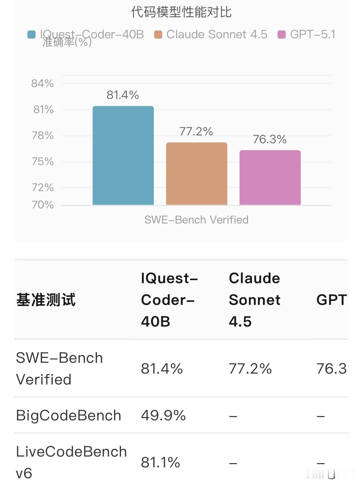1月1日，百亿量化九坤投资发布公告称，其发起设立的至知创新研究院团队，正式开源发