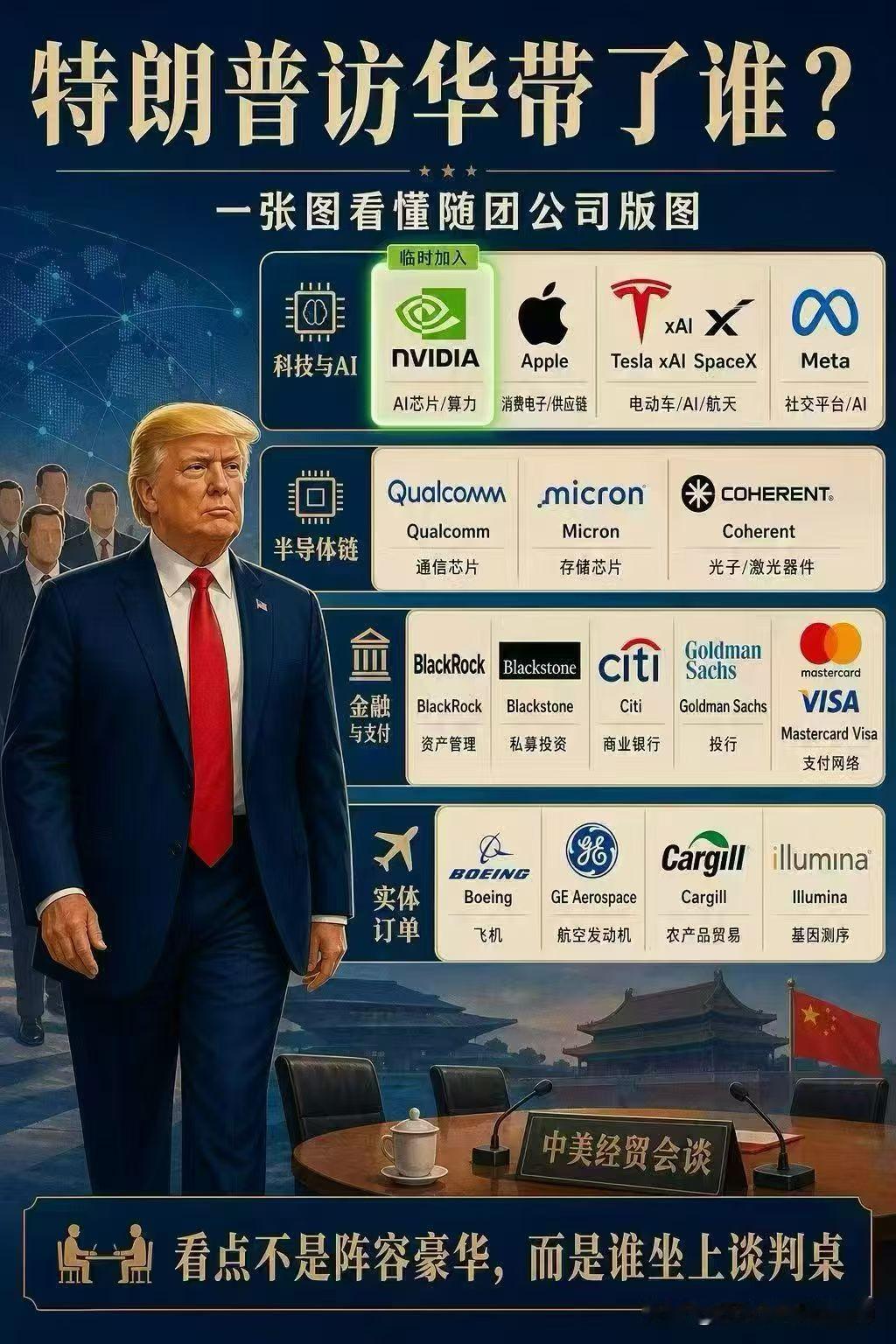 特朗普访华带了谁？