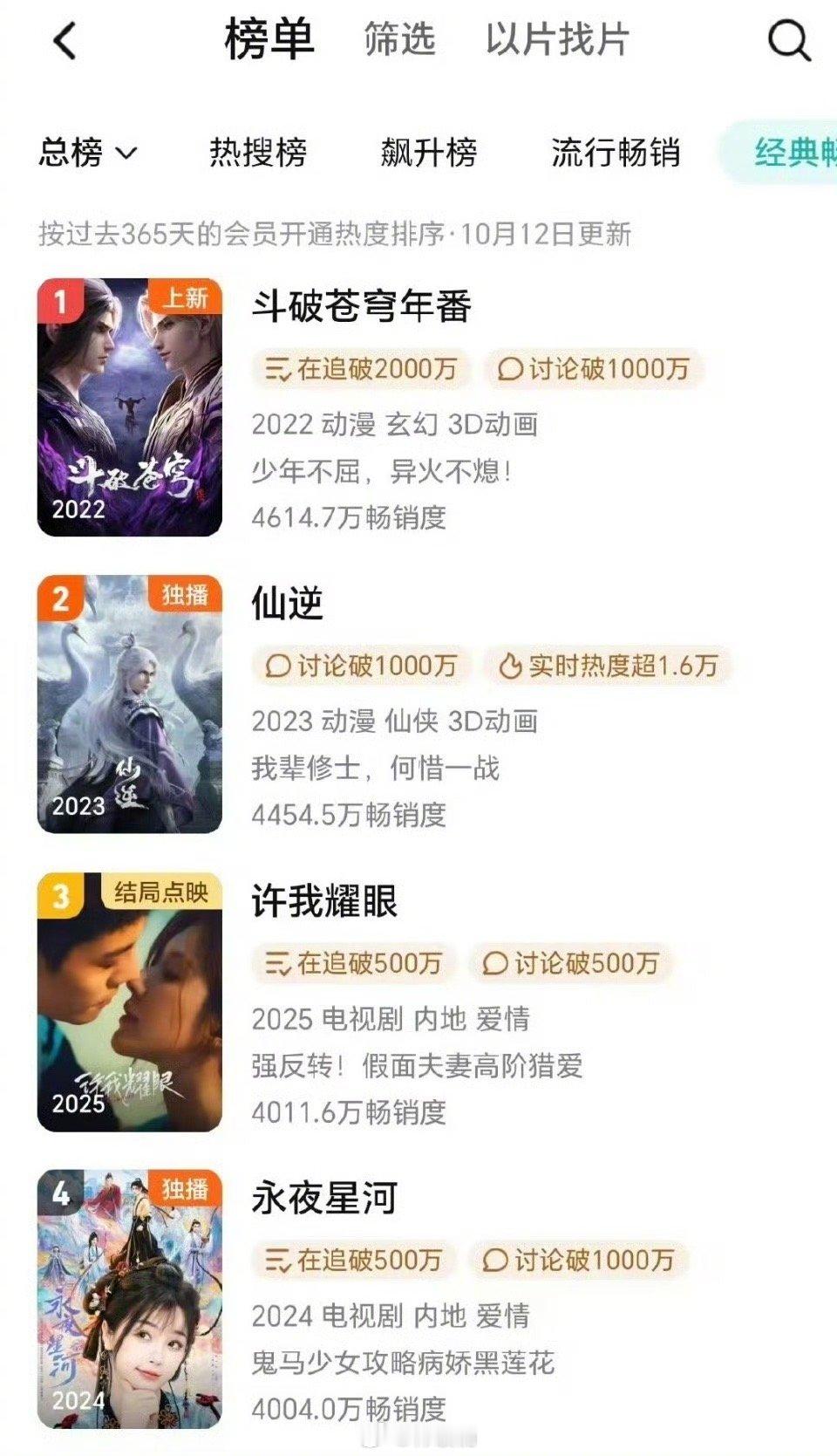 许我耀眼超永夜星河进拉新年榜前三，播出16天就进前三！！ ​​​