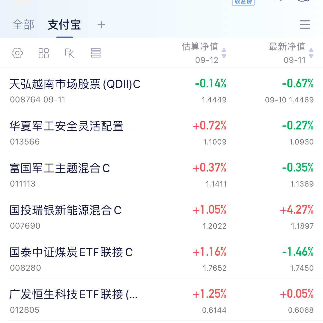 财哥也是好起来了啊，#a股# 虽然一般，但板块选的还可以，你们不夸我我就自己夸自
