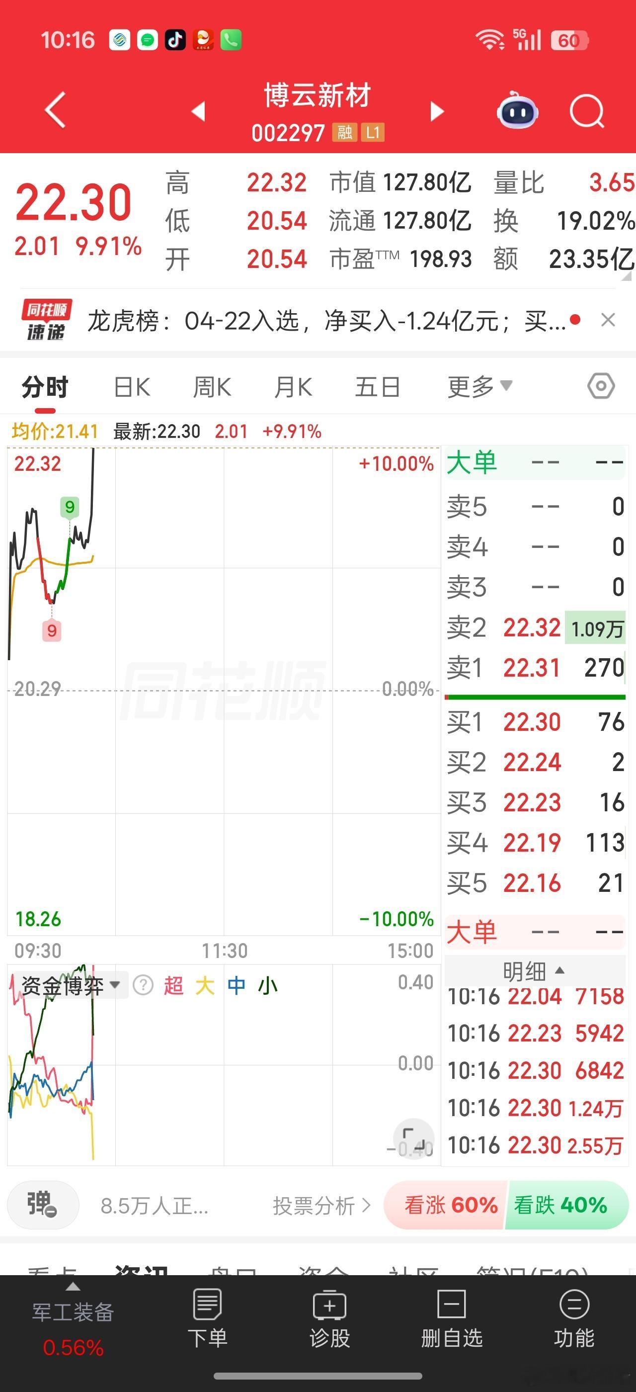业绩龙头博云新材继续冲板，期待更多业绩为王的资金做多个股，而不是一味的抱团权重