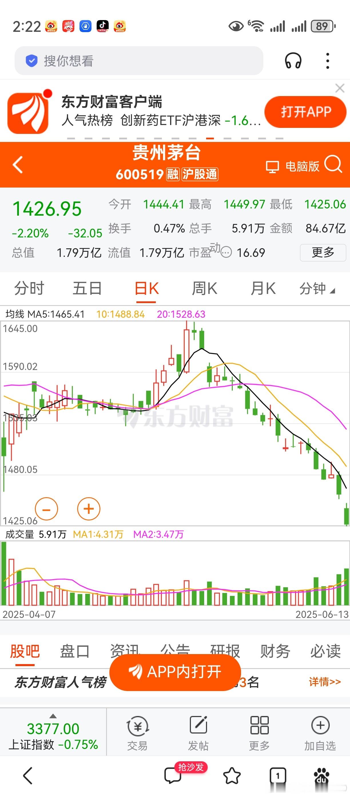 不多不少，本轮调整21个交易日。这里出来5个交易日的反弹，可以想象吧？ ​​​