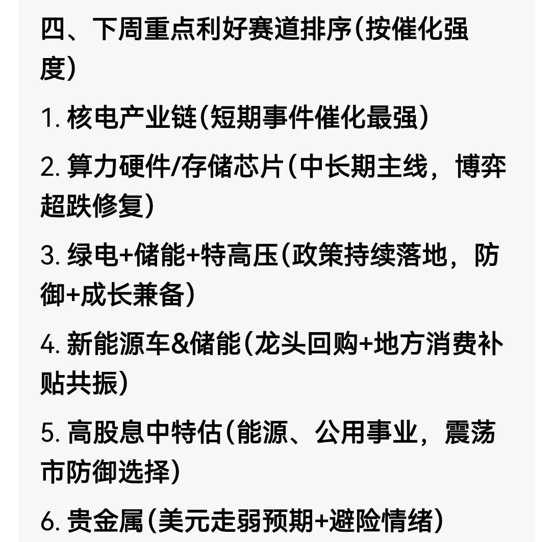 下周重点利好赛道排序（按催化强度）

核电产业链（短期事件催化最强）
算力硬件/