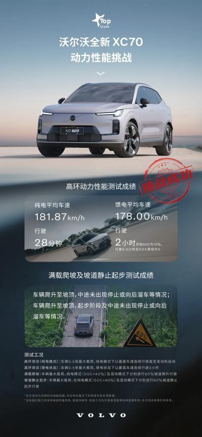 硬核技术展现全场景实力！沃尔沃全新XC70混动实测表现抢眼
 
混动市场“续航与