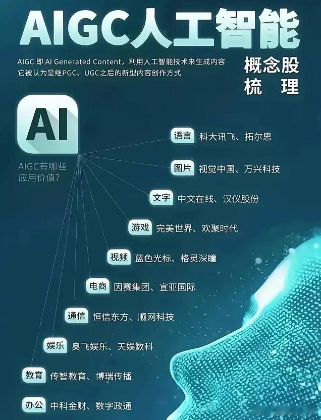人工智能AIGC 
