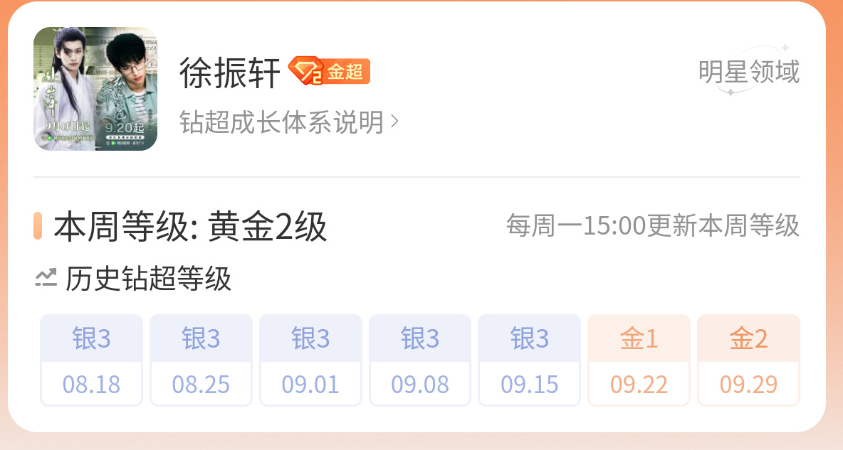 tg. 徐振轩超话在冷档期从银三升到金三了，用时仅三周🆙轩轩邪有效播剧吧[努力