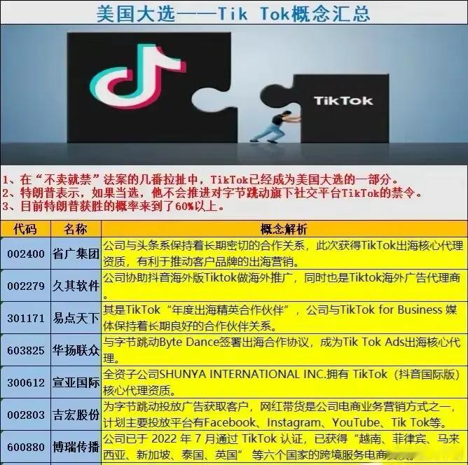 Tik Tok成美国大选最大受益方首推——省广集团 ​​​
