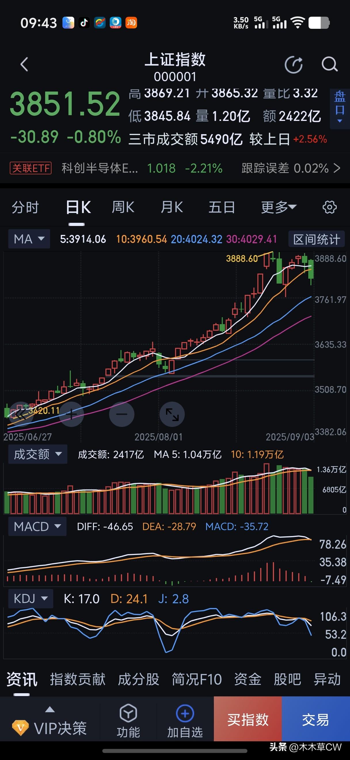 总有人问我为什么判断准了大盘剧震？
其实我5月份就说一些票太高了，叫控制仓位了。