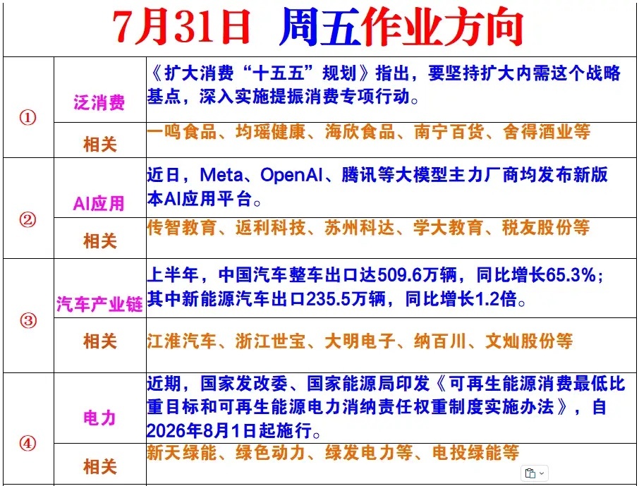 明天重点关注的几个板块 