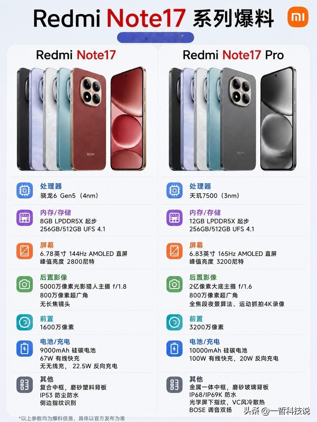 谁能想到，REDMI Note系列这次直接跳过了16。

7月2日，REDMI正