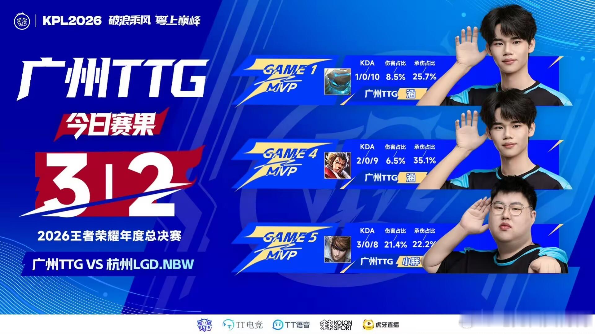 TTG大师轮换萝卜小雪恭喜TTG拿下本场比赛胜利！小雪和萝卜发挥也很好，鏖战之后