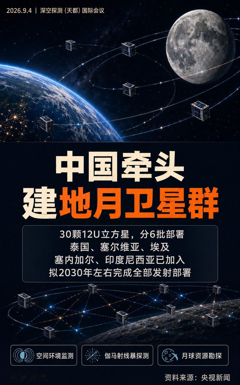 人类对地月空间的观测，正从单颗卫星“各看一处”，走向卫星群连续组网。

我国正式