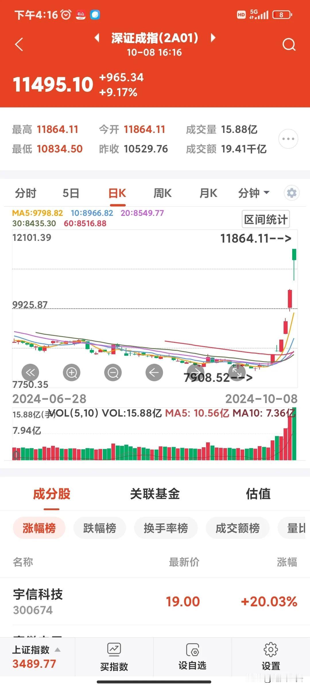 总市值103.43万亿。不知对不对