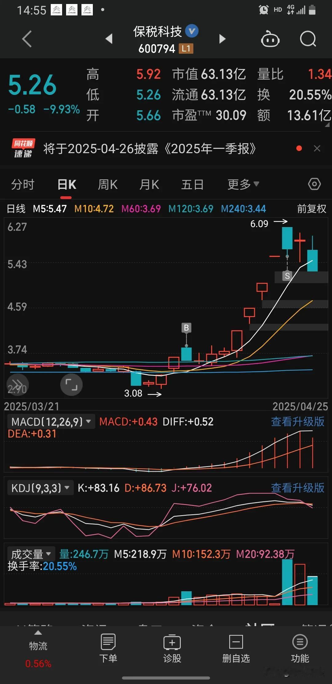 涨停三倍量连板有希望