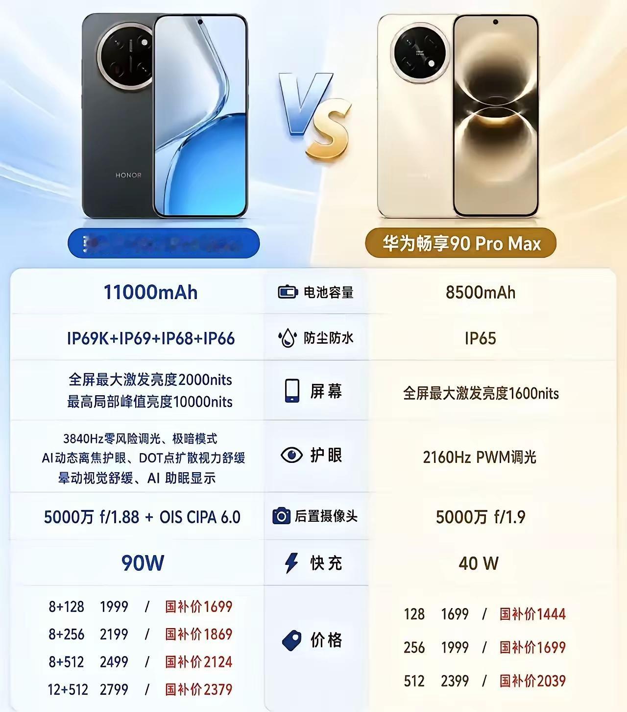 千元档大屏长续航机型对比来了！荣耀X80 Pro Max对战华为畅享90 Pro