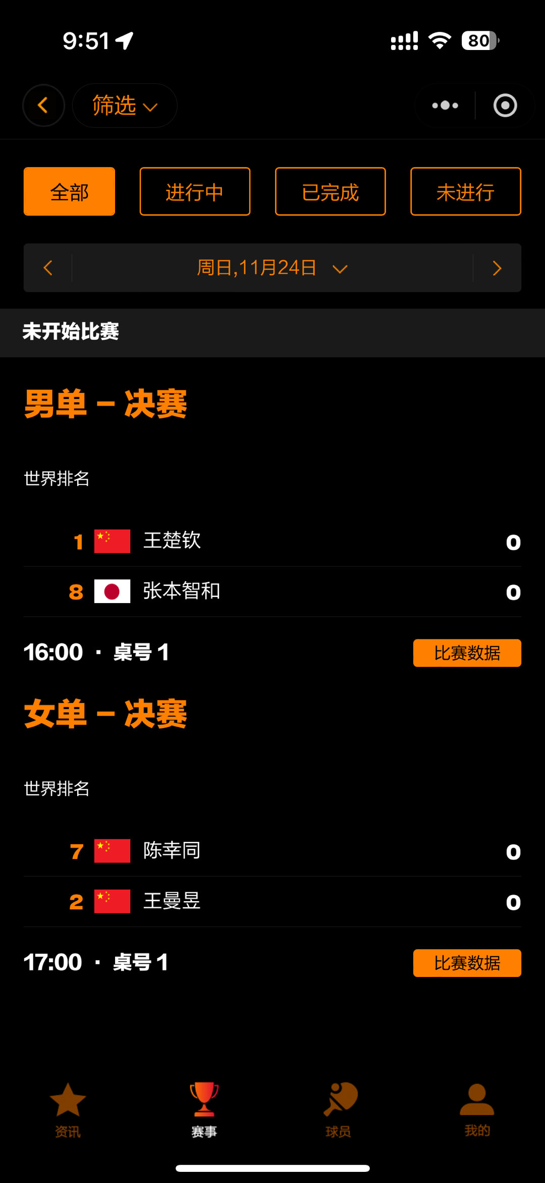 今天wtt福冈总决赛迎来男单和女单决赛，小界狠狠期待住了！具体赛程如下图（图中为