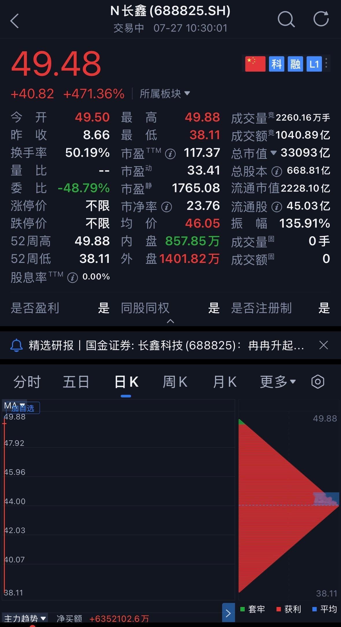 长鑫科技上市长鑫科技登顶中国市值第一 长鑫科技（688825）市值已破3.3万亿