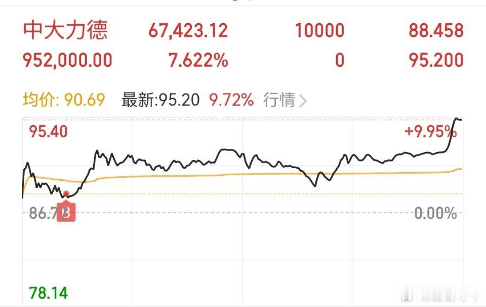 诸葛战队出金牛，恭喜跟上的战友们