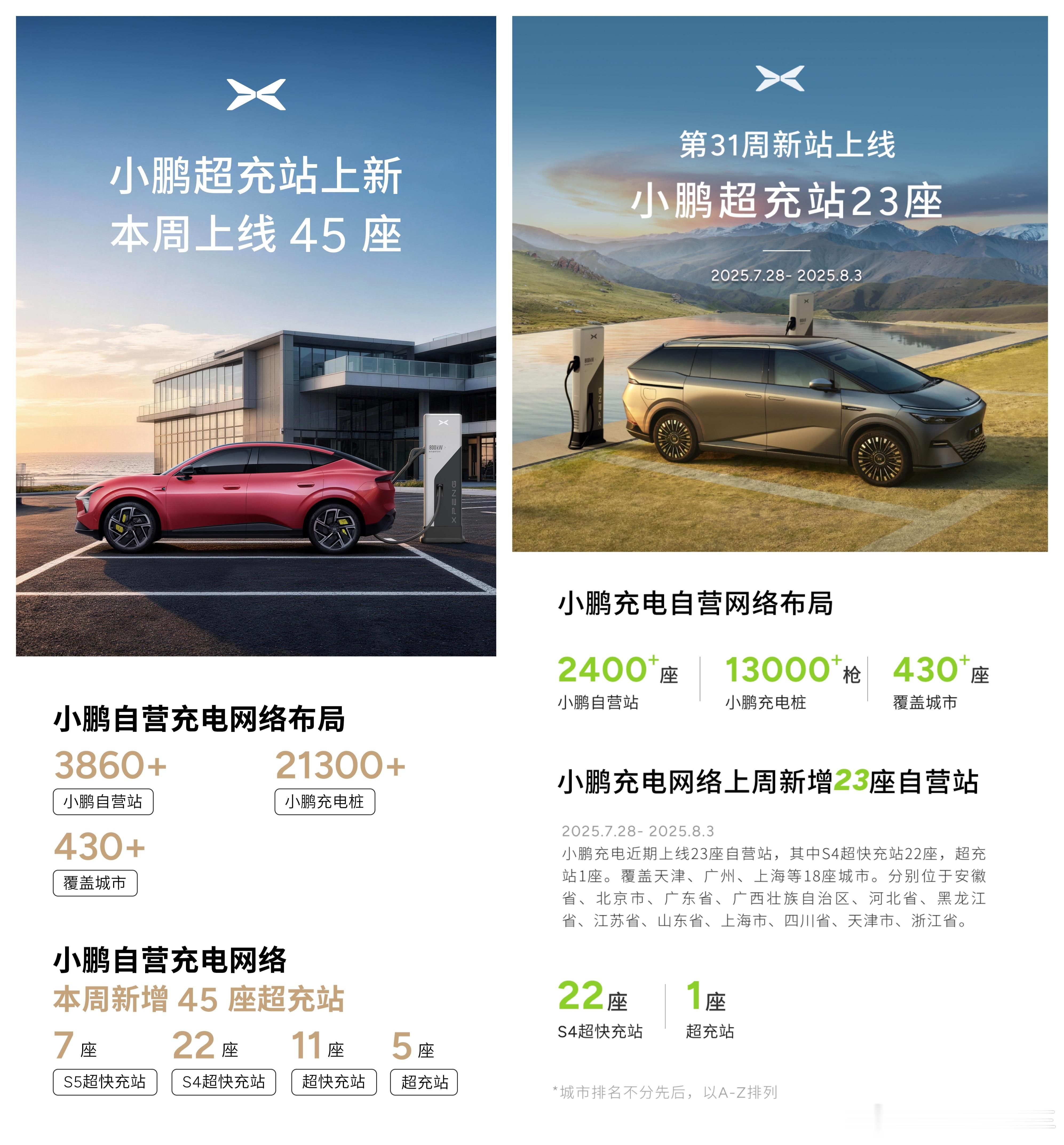 近一年，小鹏新建了1400多座超充站，在补能基建方面，蔚小理都在各自发力，比亚迪