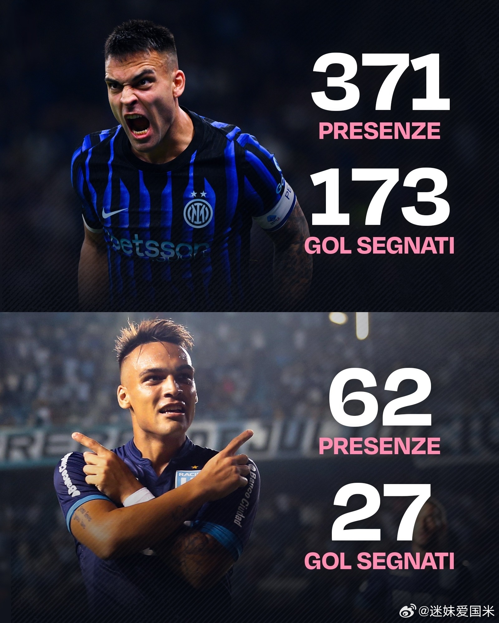 【双重里程碑】劳塔罗加冕国际米兰射手榜第三，俱乐部职业生涯攻入200粒进球。国际