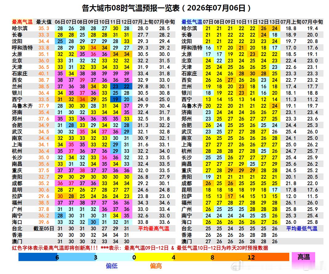 【一周天气——暴雨 强对流 高温 台风】本周（7月6-12日），天气依然复杂且极
