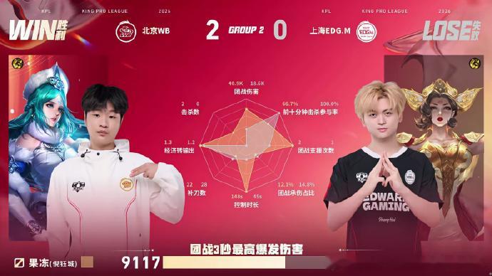 梓墨夏洛特伤害拉满WB对战EDGM第二小局梓墨夏洛特全程carry，7分钟野区收