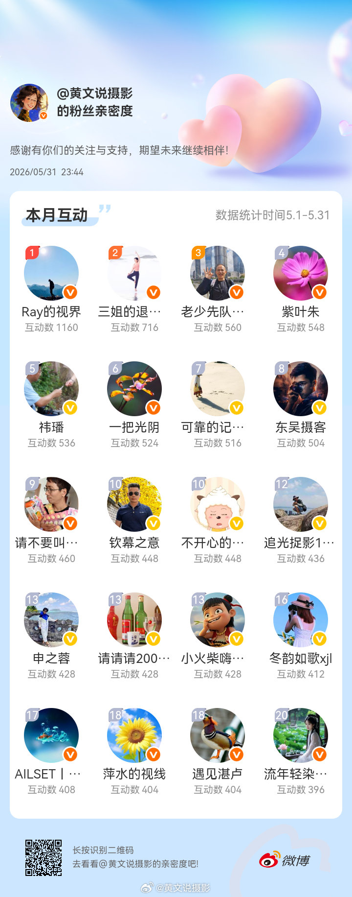 5月31日最后十几分钟，本月最后一帖，当然是要感谢大家的。因为太忙，心有余而力不