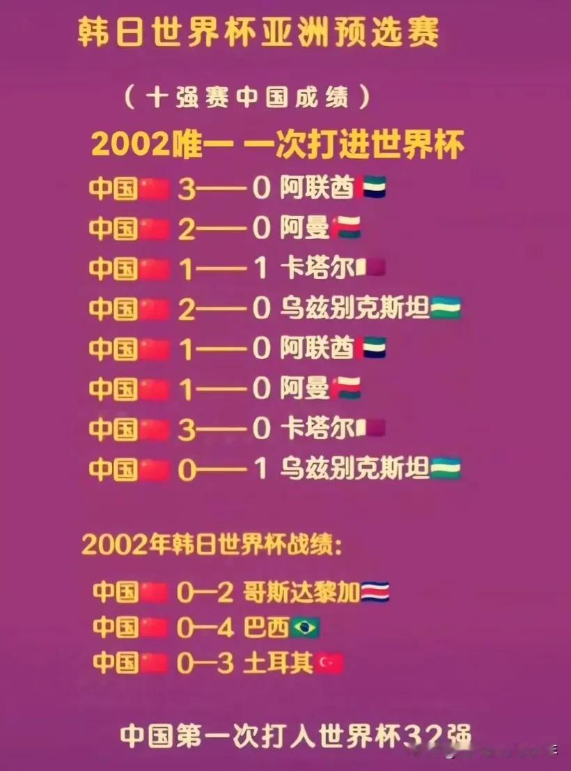 我们还能踢赢这四队吗？
看着这些战绩感觉想梦一样，这就是以前我们国足的实力，6胜