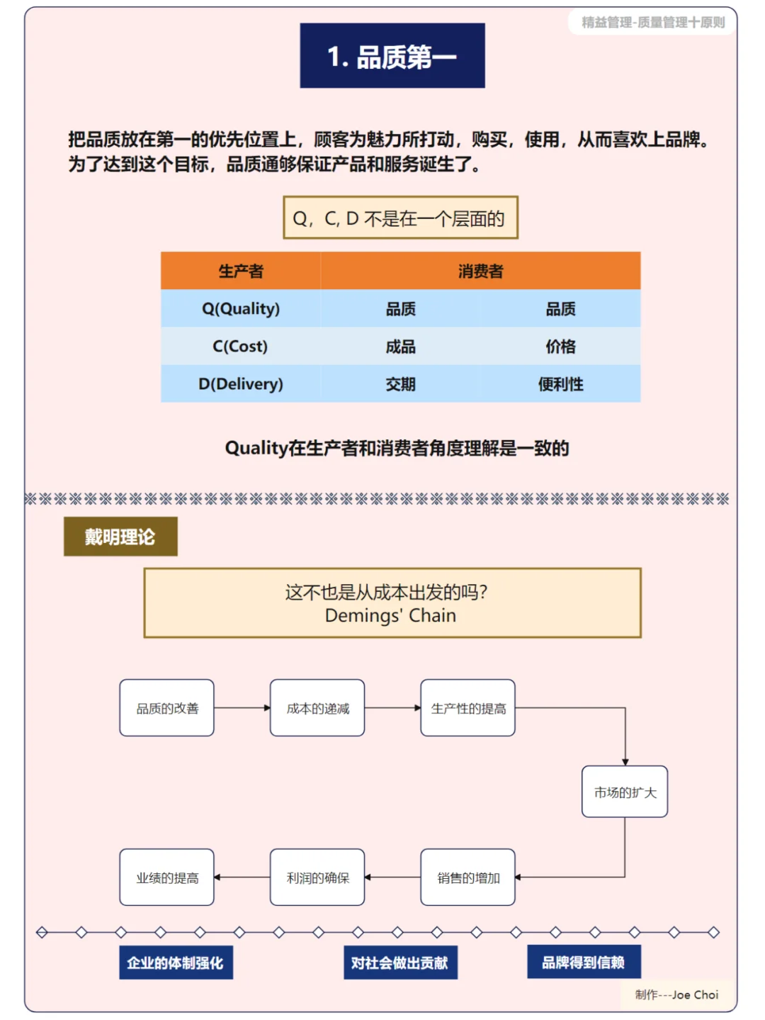 图解PMO项目经理质量管理10大原则详解