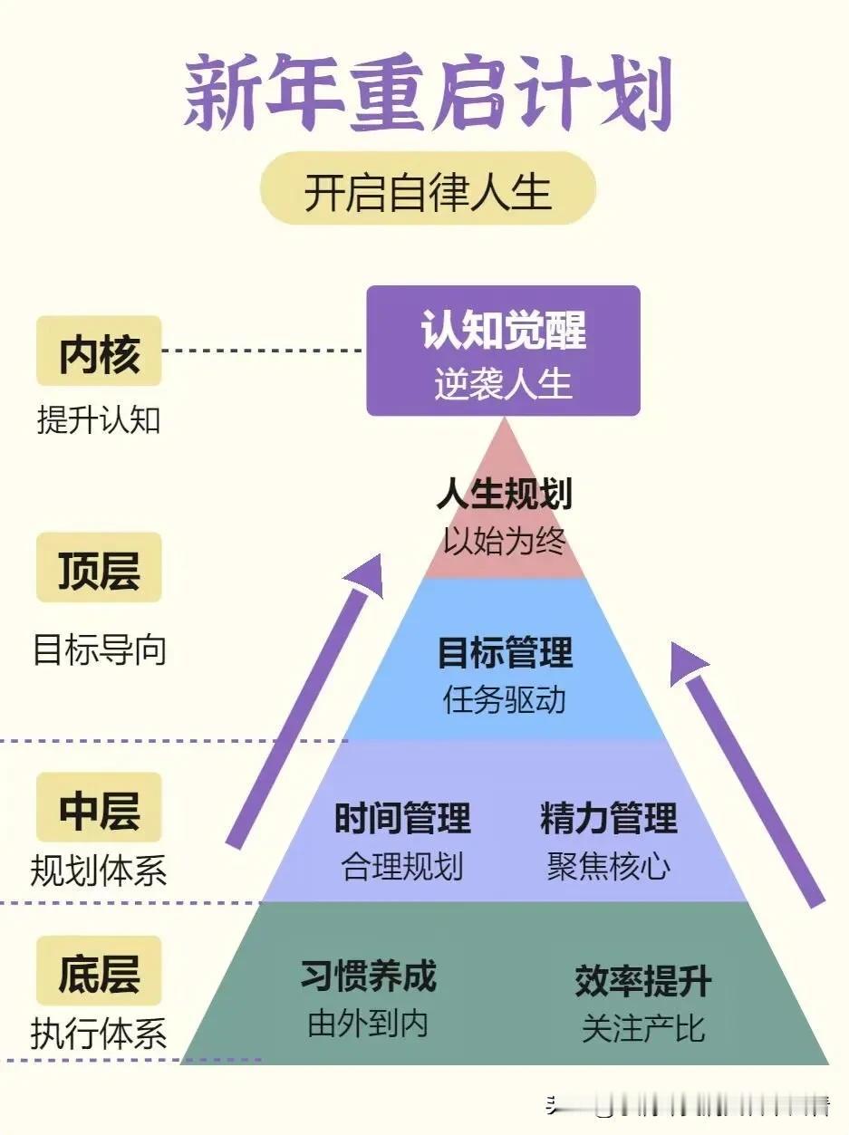 孩子拖拖拉拉
一批评，她又开始乱如麻
不知道该干什么啦

重要的是，我们要安抚自