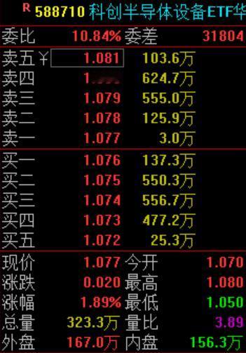 今天一开盘，我就又做出傻diao操作了！

今天早盘，市场外部环境不能说不好，也