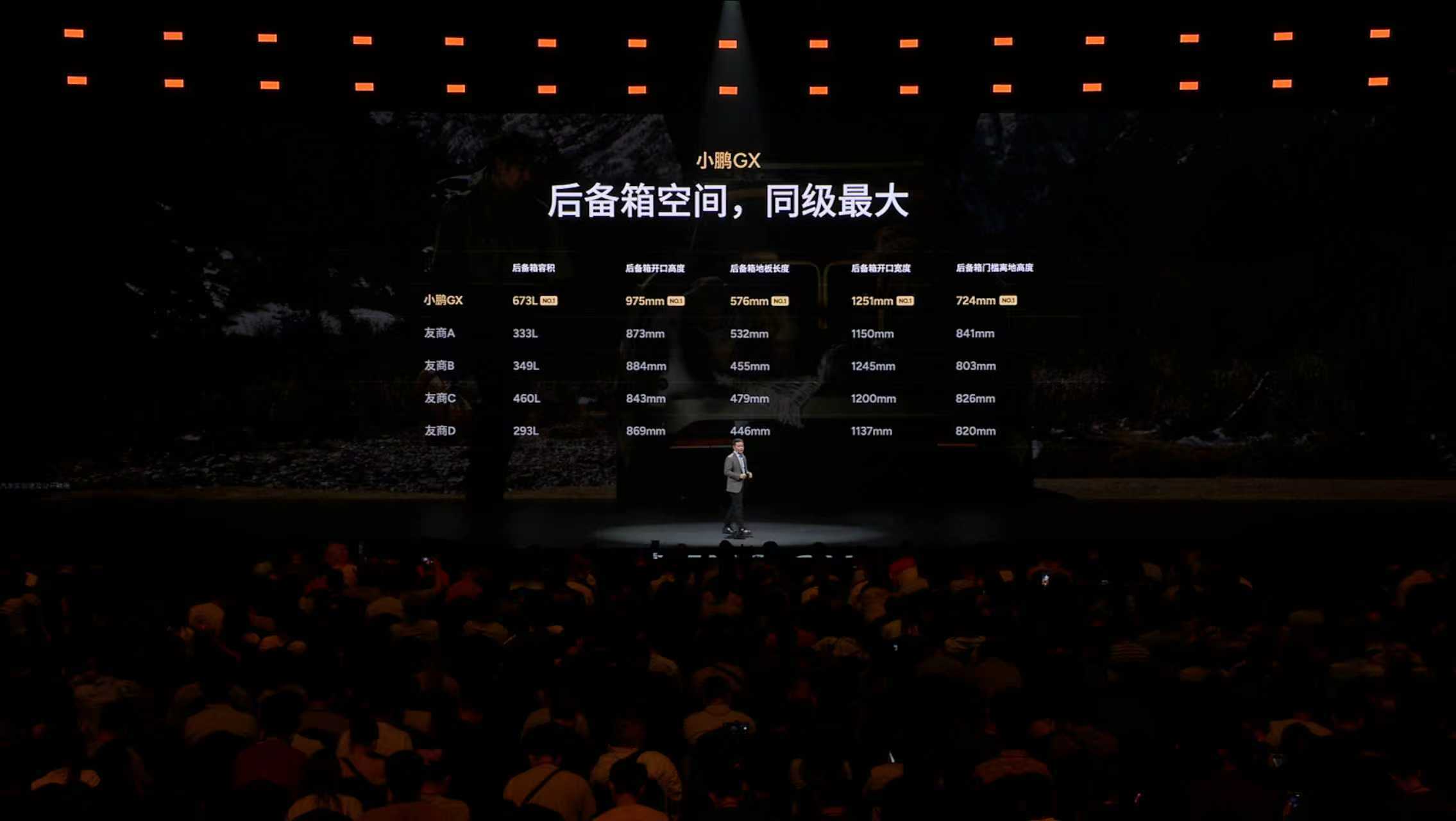 小鹏GX这车把全套智能家居直接搬进车里了！全球首发的AI调光隐私玻璃，想透就透想