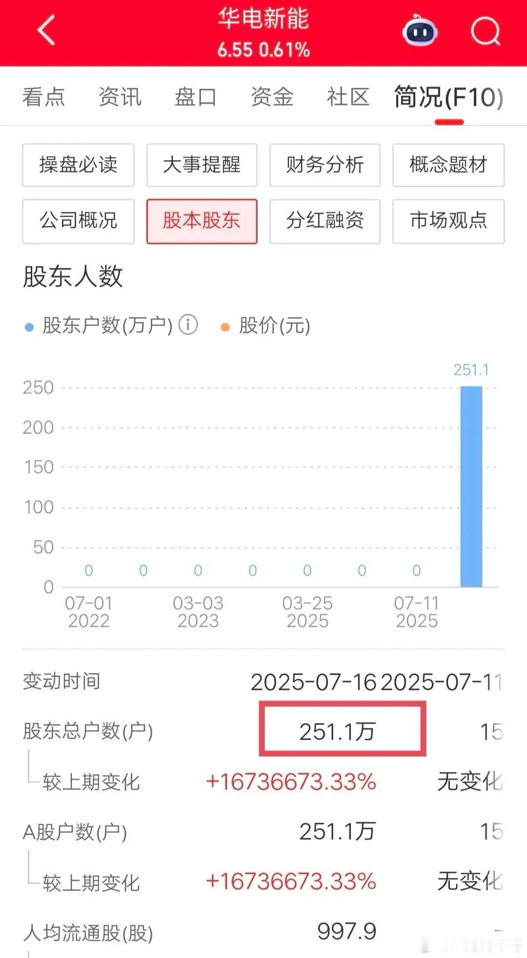 A股市场的五大散户集中营，你在哪个集中营躲牛市呢？第一：券商板块。第二：白酒。第