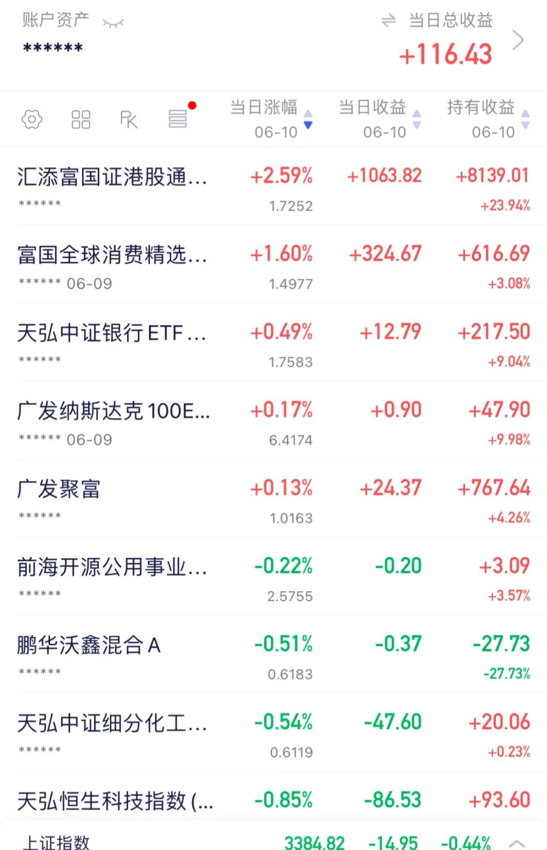 创新药还在涨，真有你的